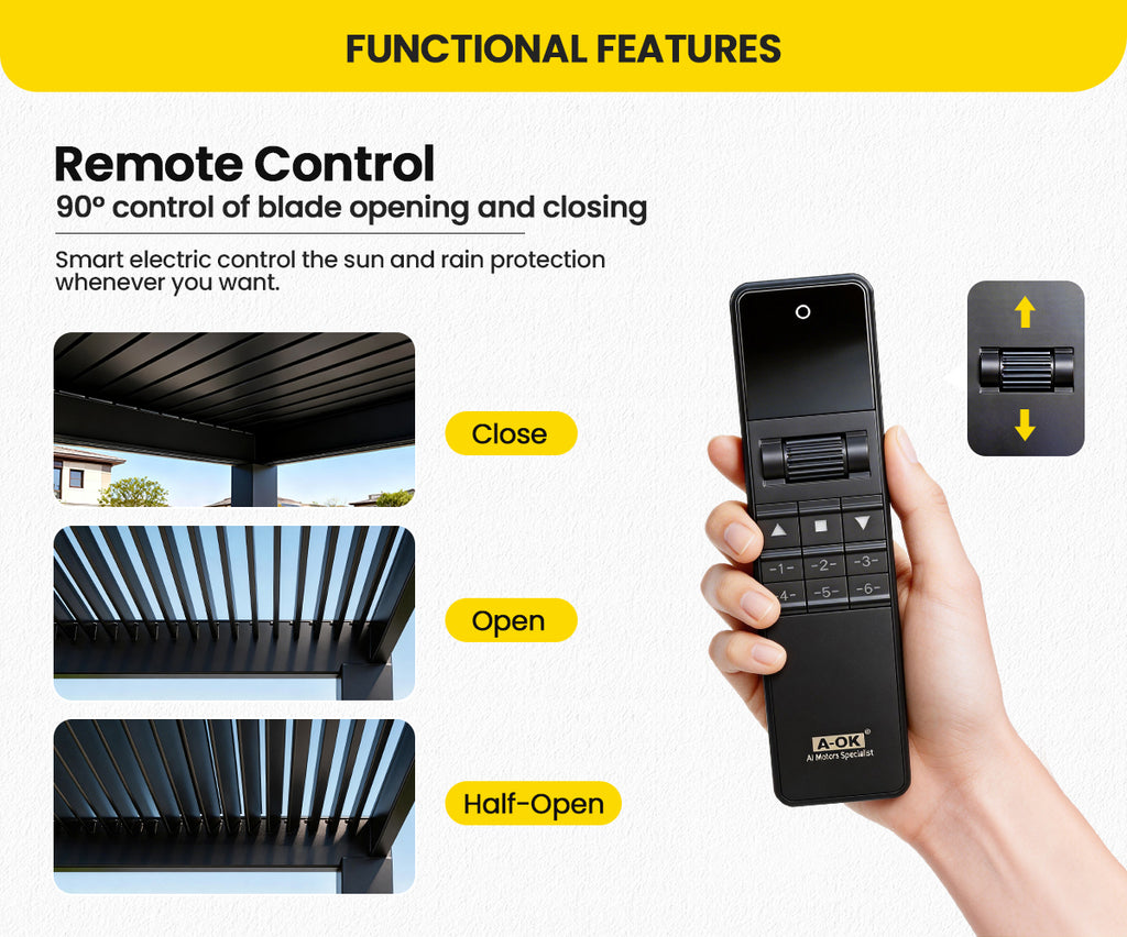 A hand holding a black remote control for a patio cover, shown on a light background with feature callouts. The graphic includes text reading 'Remote Control' and '90° control of blade opening and closing,' plus three small inset photos demonstrating close, open, and half-open positions, along with an arrow diagram.