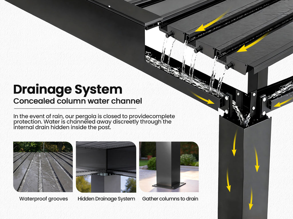 Promotional graphic for a black metal pergola drainage system, showing water flowing into a concealed channel inside the post, with three small inset photos demonstrating waterproof grooves, hidden drainage, and gathering water to drain.