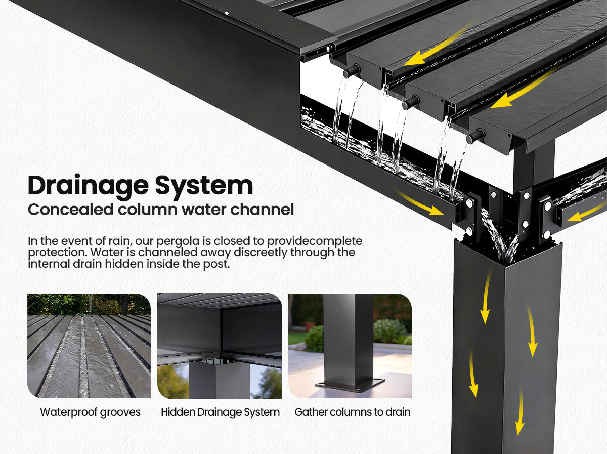Promotional graphic for a black metal pergola drainage system, showing water flowing into a concealed channel inside the post, with three small inset photos demonstrating waterproof grooves, hidden drainage, and gathering water to drain.