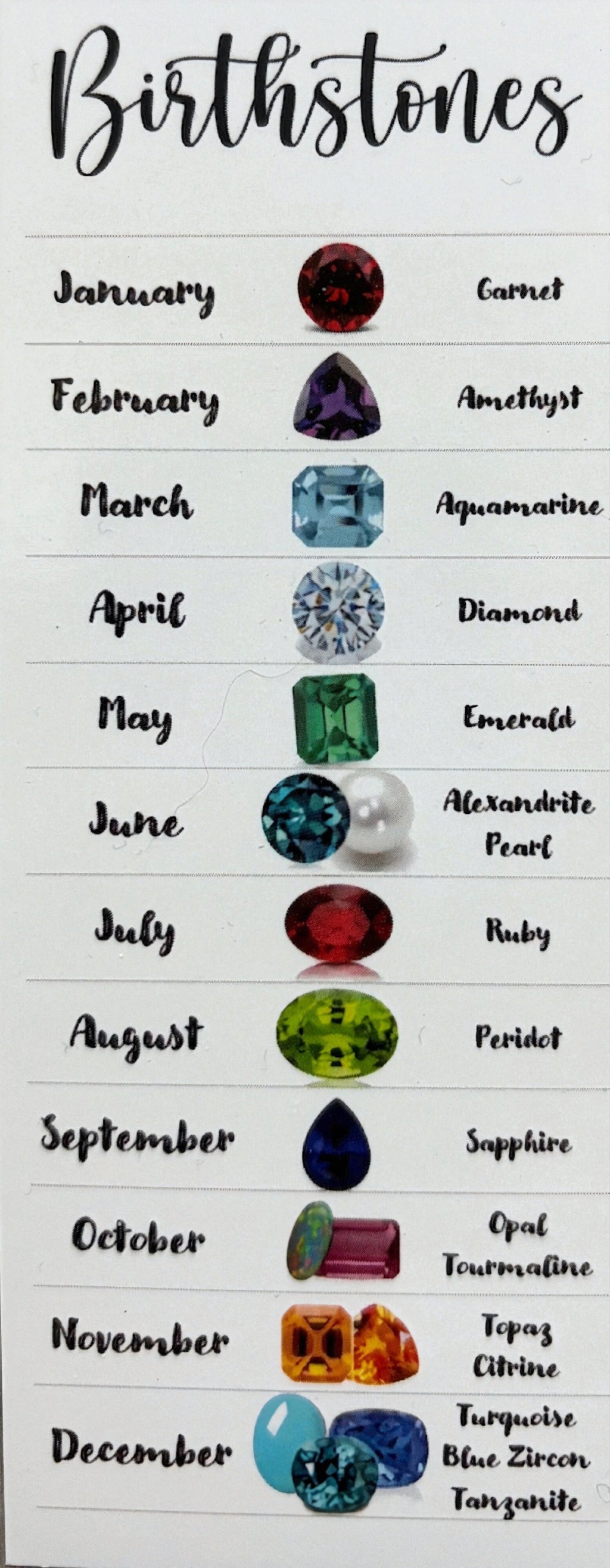 BoxUnboxed birthstone chart displaying various gemstones by month, including pear-cut blue diamond for March.